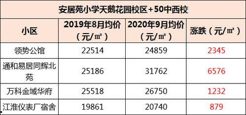 合肥学区房最新爆料,揭秘热门区域房价走势与名校周边房源抢购热潮